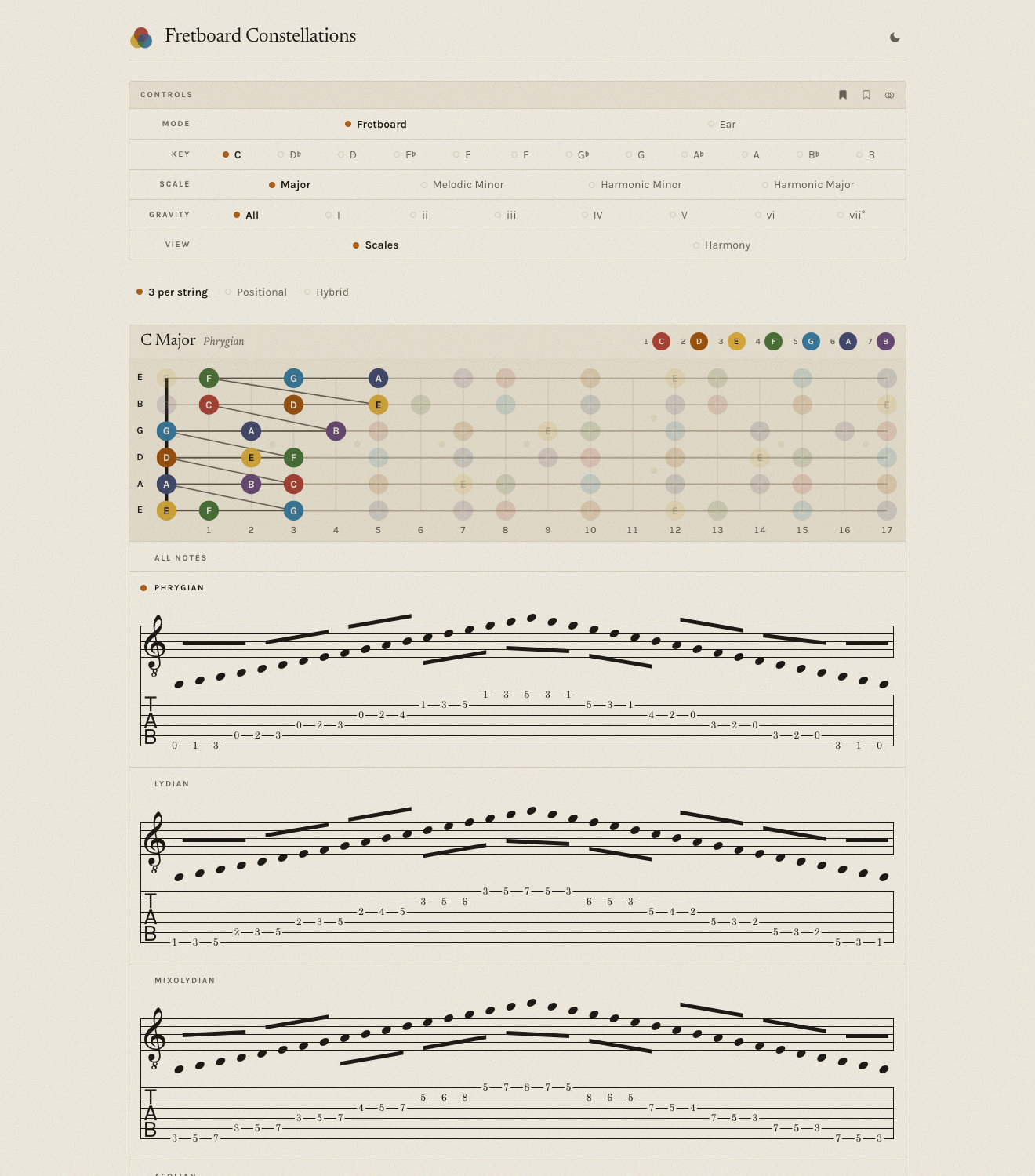 The full anatomy — controls, the colour-coded neck, and notation with TAB for each mode