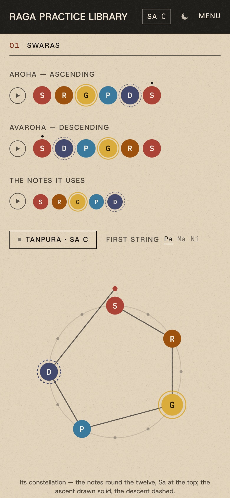 On a phone: Bhupali's aroha and avaroha as coloured swara dots, each with a play button