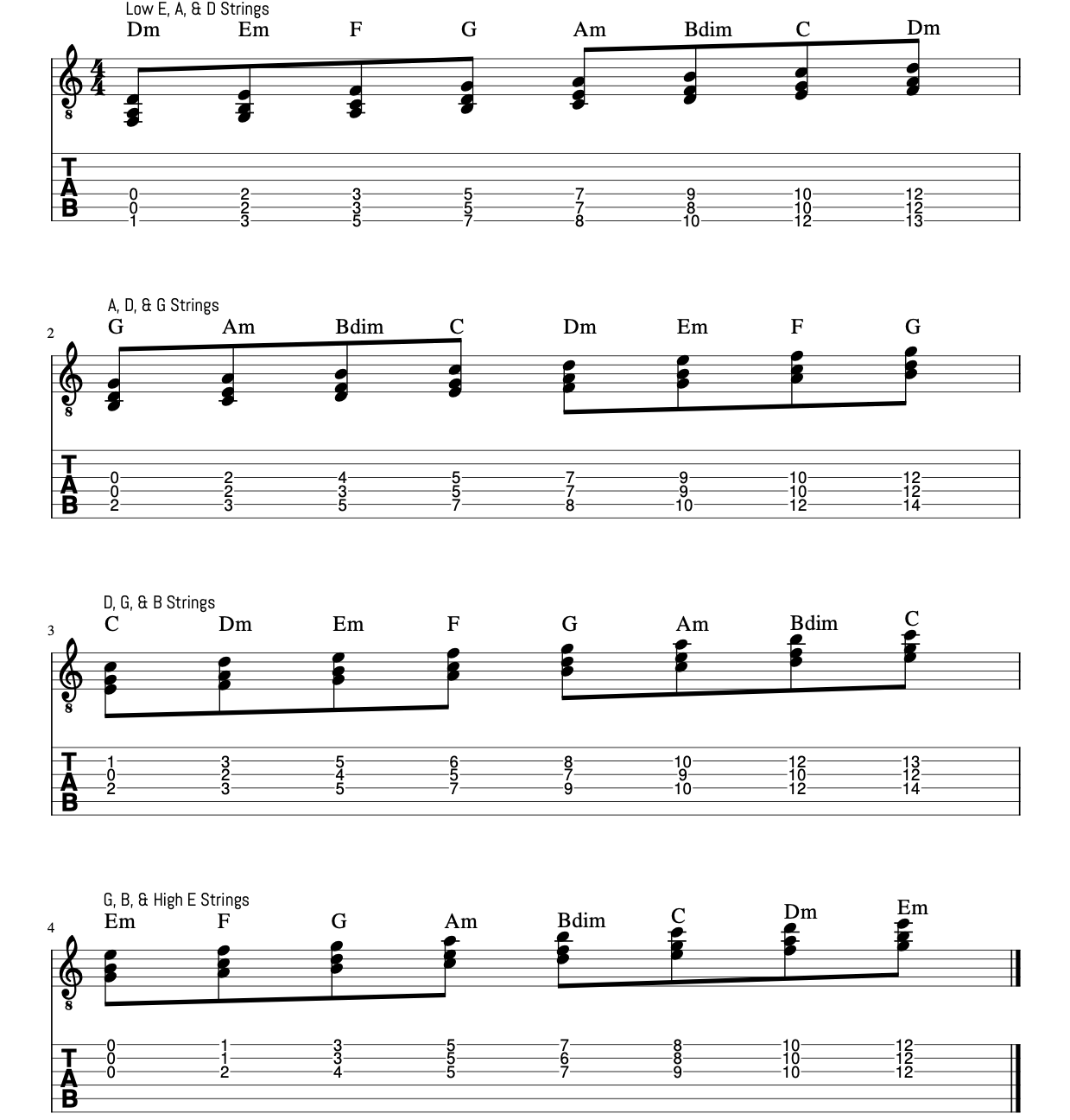 Triads In C Major