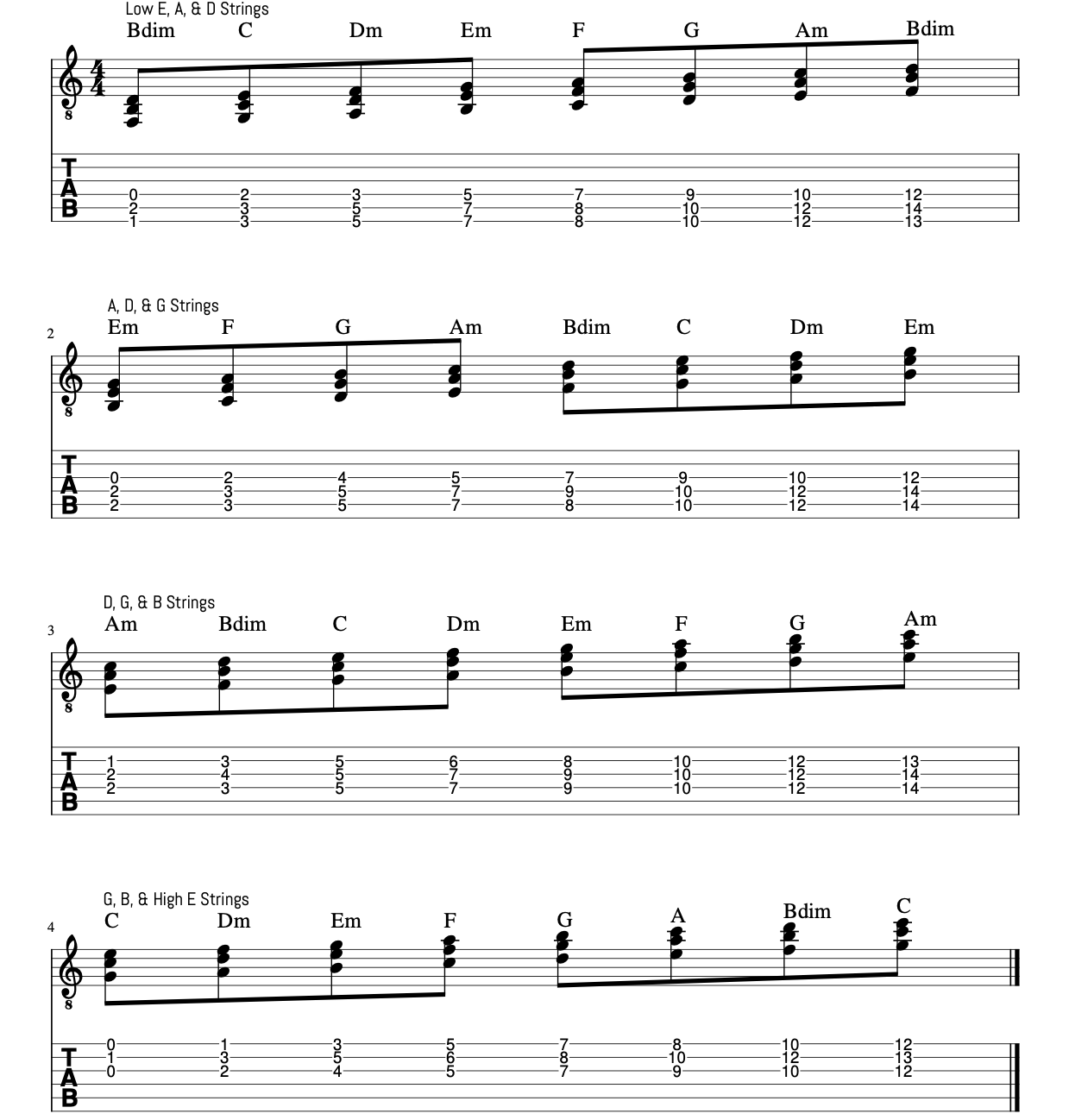 Triads In C Major