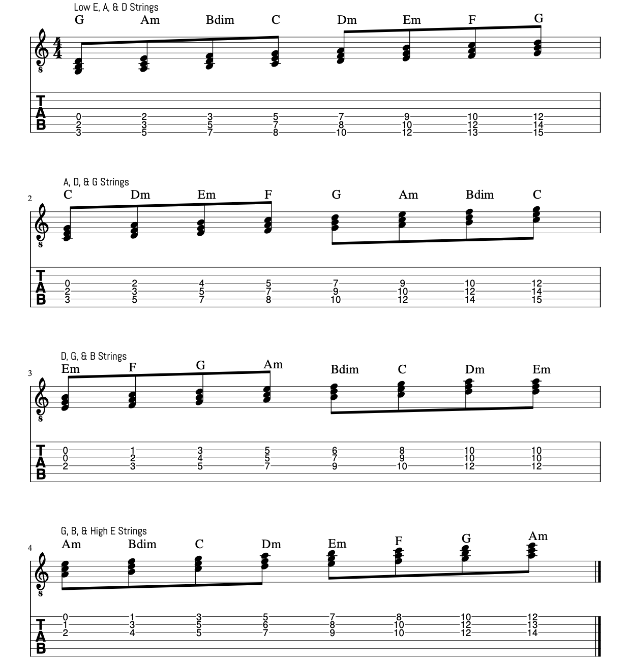 Triads In C Major